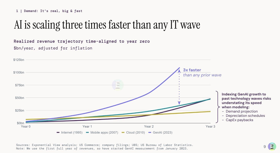 The GenAI economy just got its first real revenue number