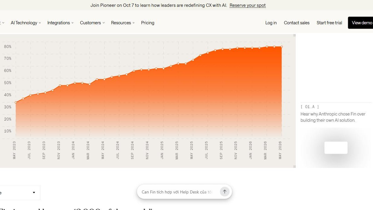 Real estate lead conversion performance comparison between AI chatbot and live agent follow-up