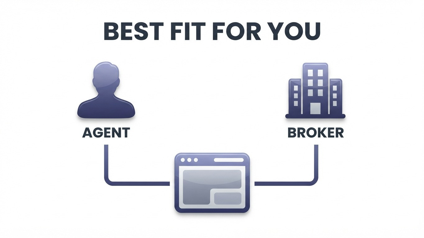 Best Real Estate Website Builders for Agents and Brokers (2026)
