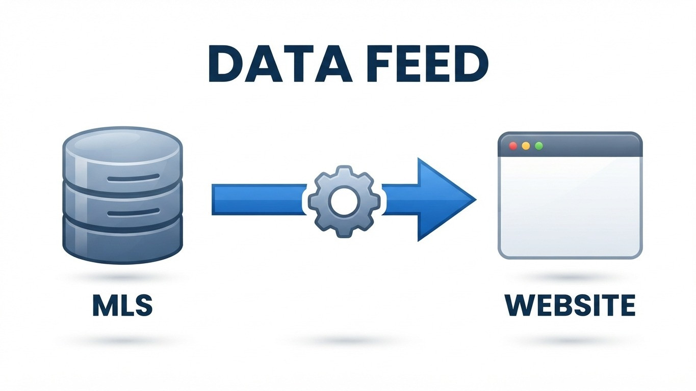 IDX Feed: What It Is and How to Set It Up on Your Website