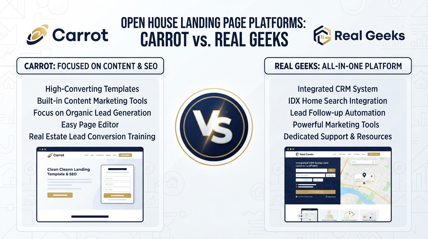 open house landing page platform comparison 2026