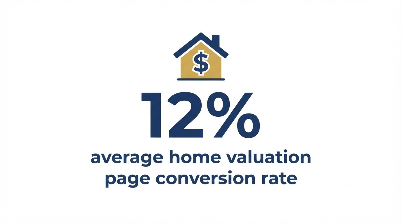Home Valuation Landing Page: How to Build One That Converts Seller Leads