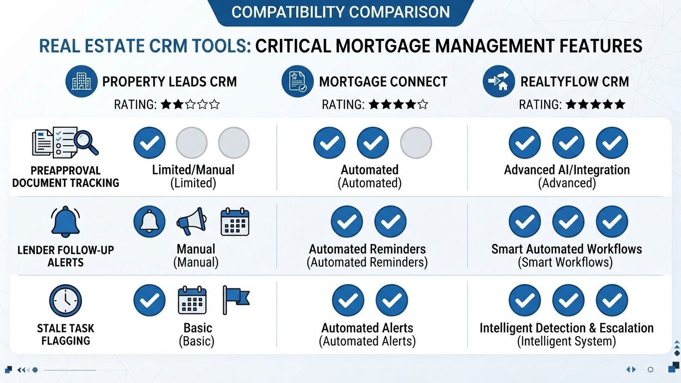 financing readiness signals for real estate buyer leads comparison chart