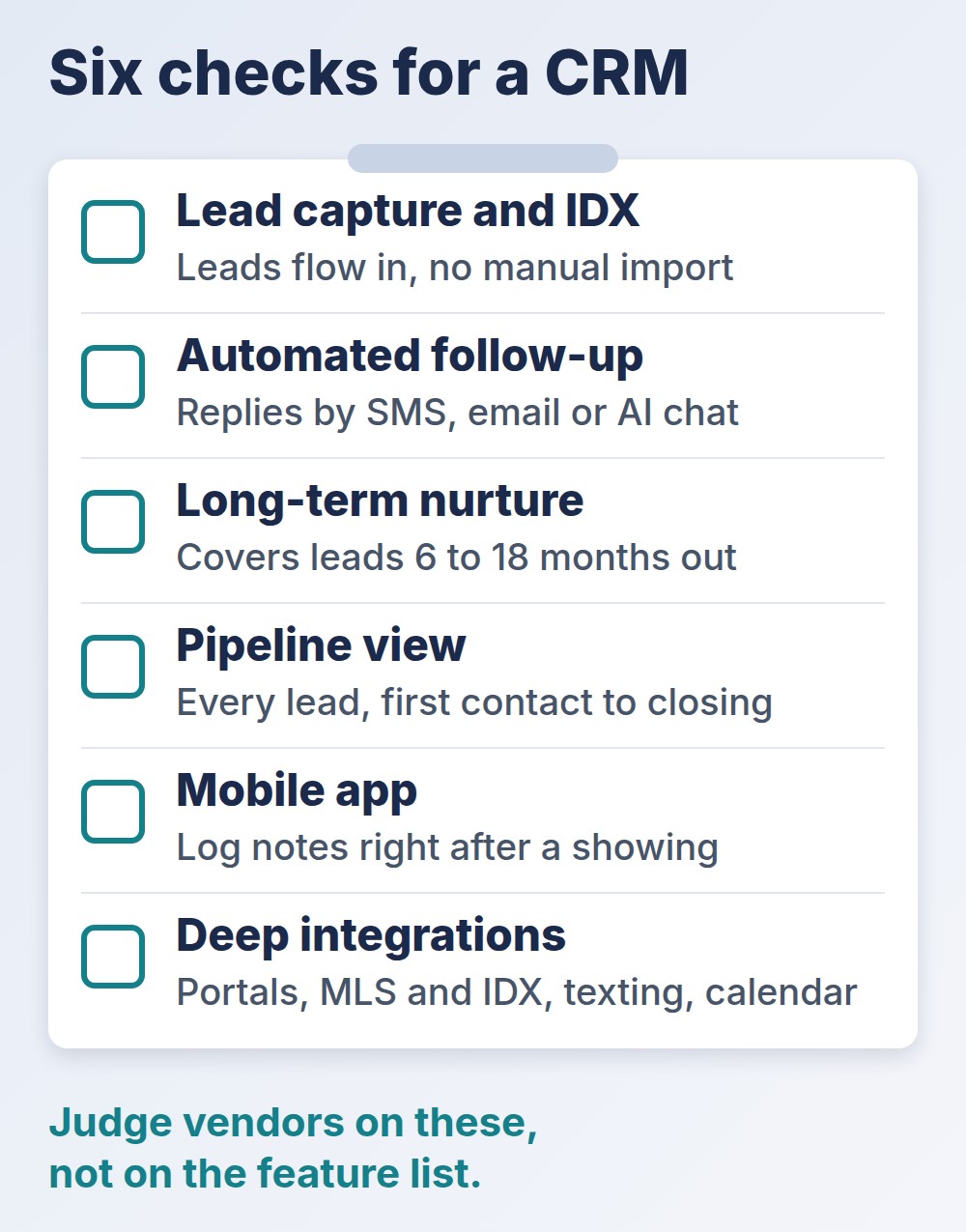 best crm for real estate: checklist of six checks, from lead capture and IDX to integrations