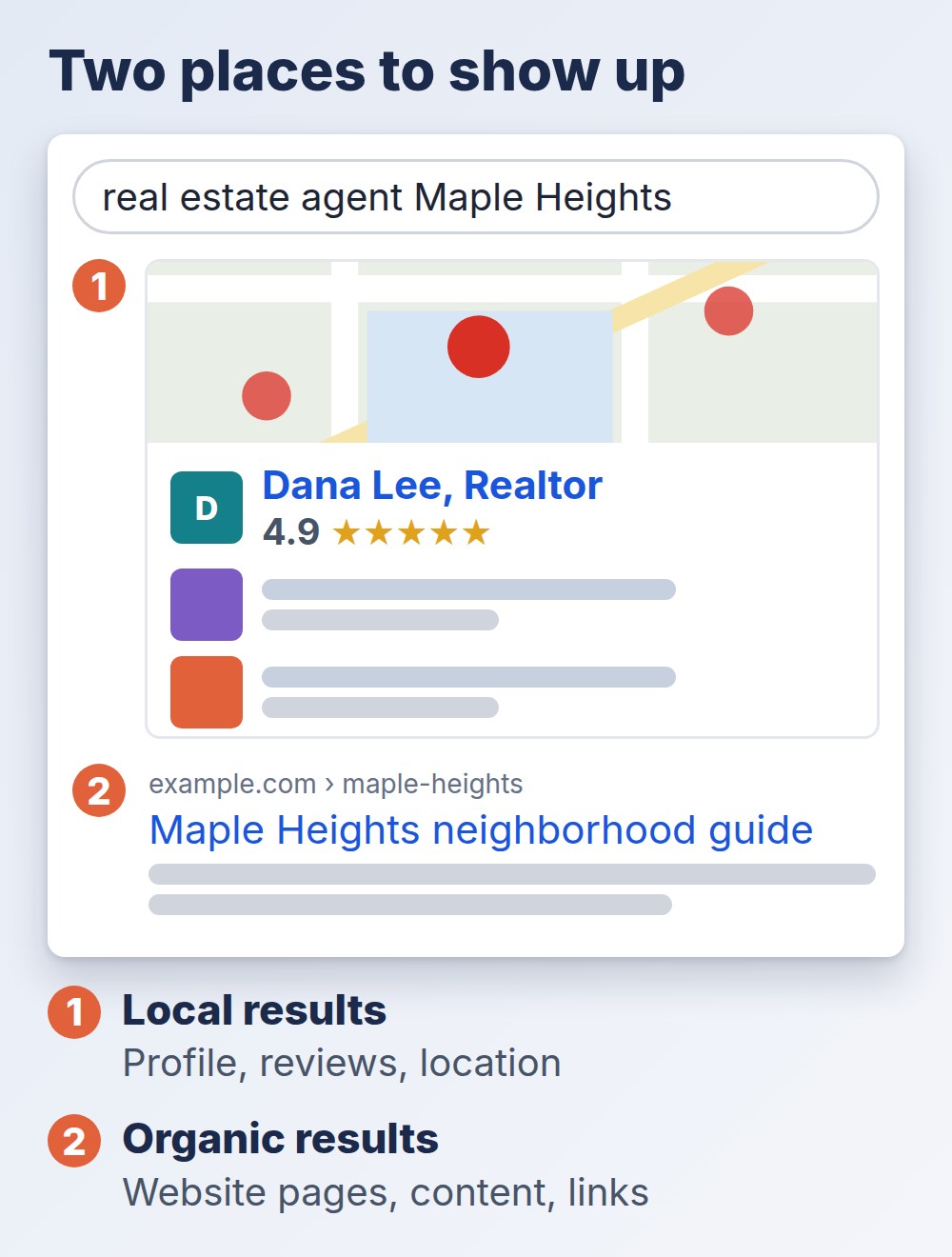 real estate seo sample search page showing local results and organic results