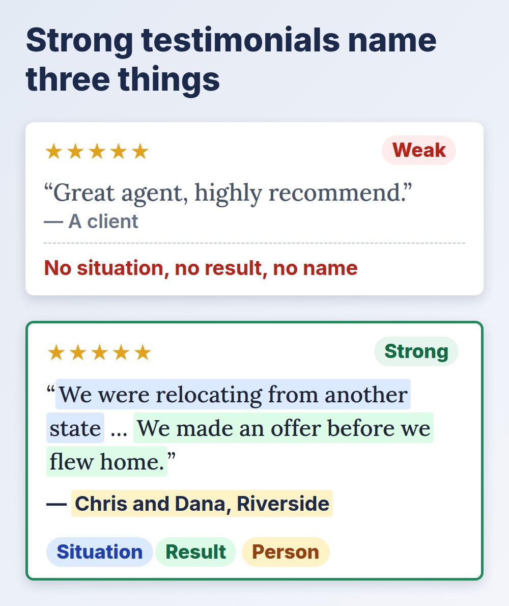 real estate testimonials: a weak card versus a strong card with a situation, a result and a person