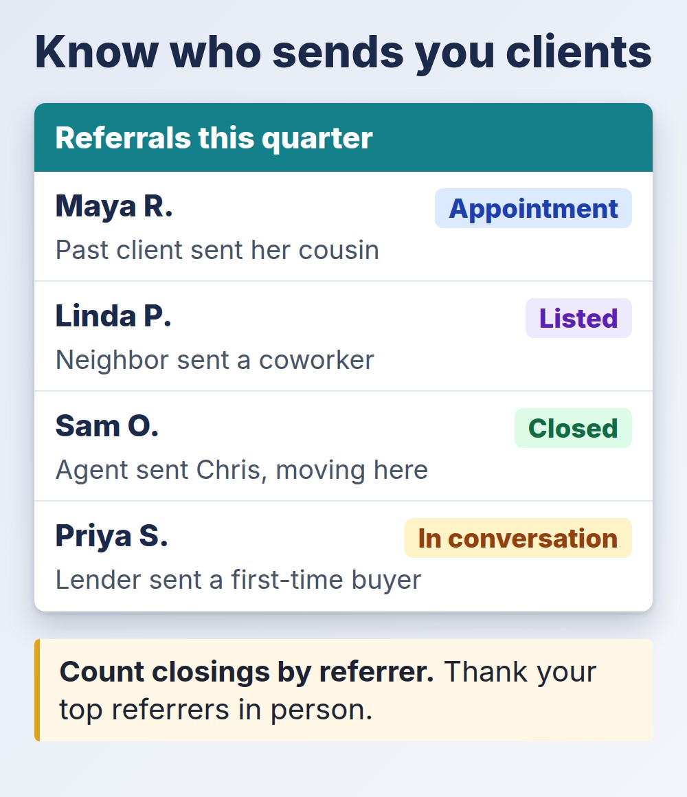 real estate agent referral tracker with four sample referrers and their status