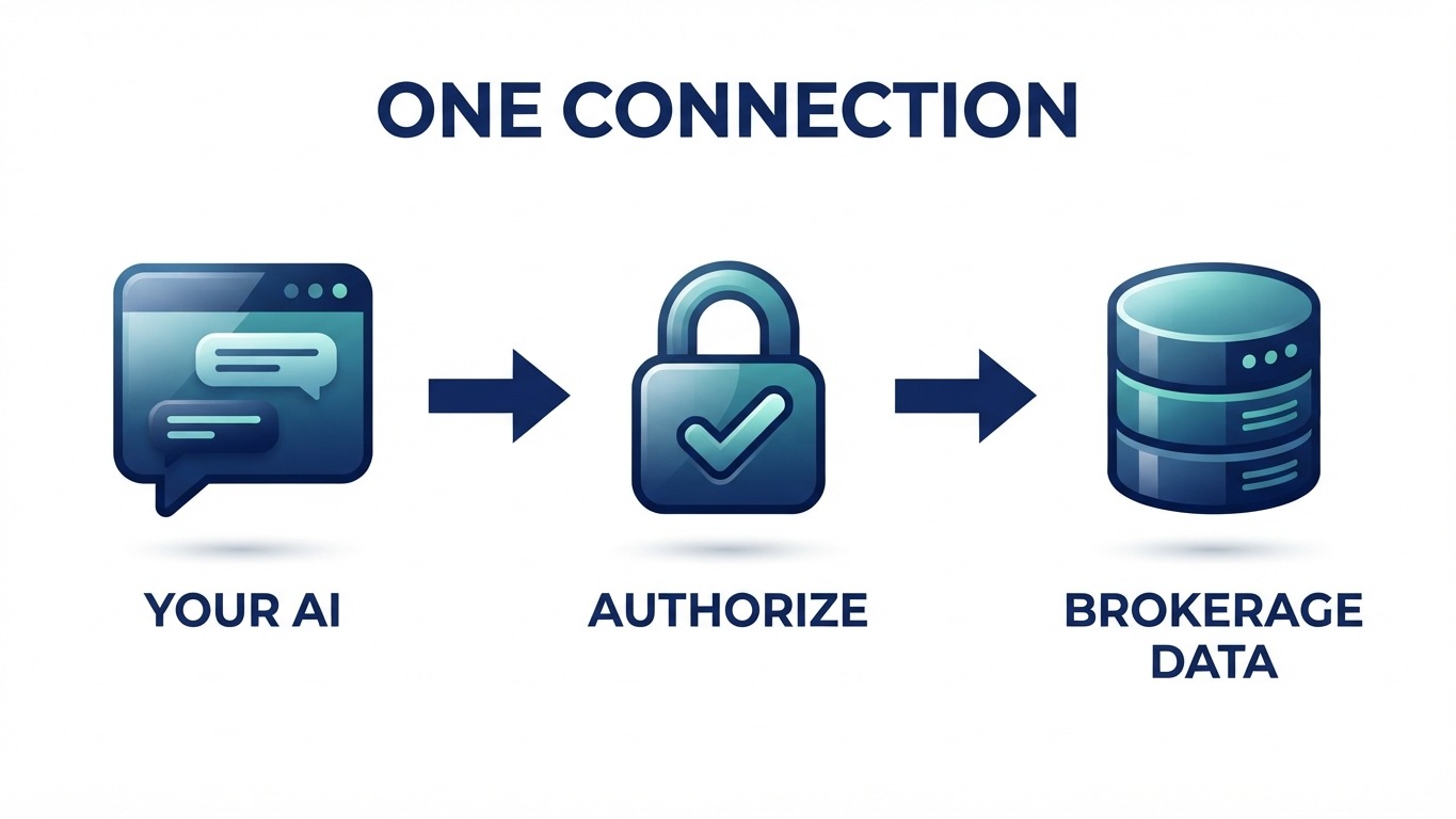 bring your own ai assistant connection authorized by the agent