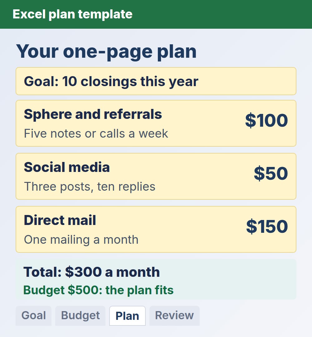 real estate marketing plan Excel template with goal, three channels, monthly budget and a total that fits