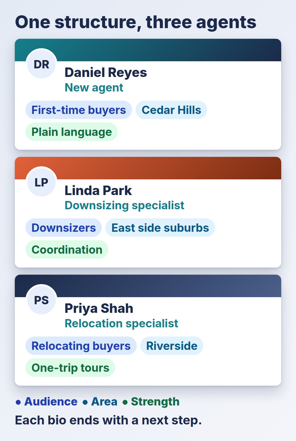 real estate agent bio: three sample profile cards, each with audience, area and strength