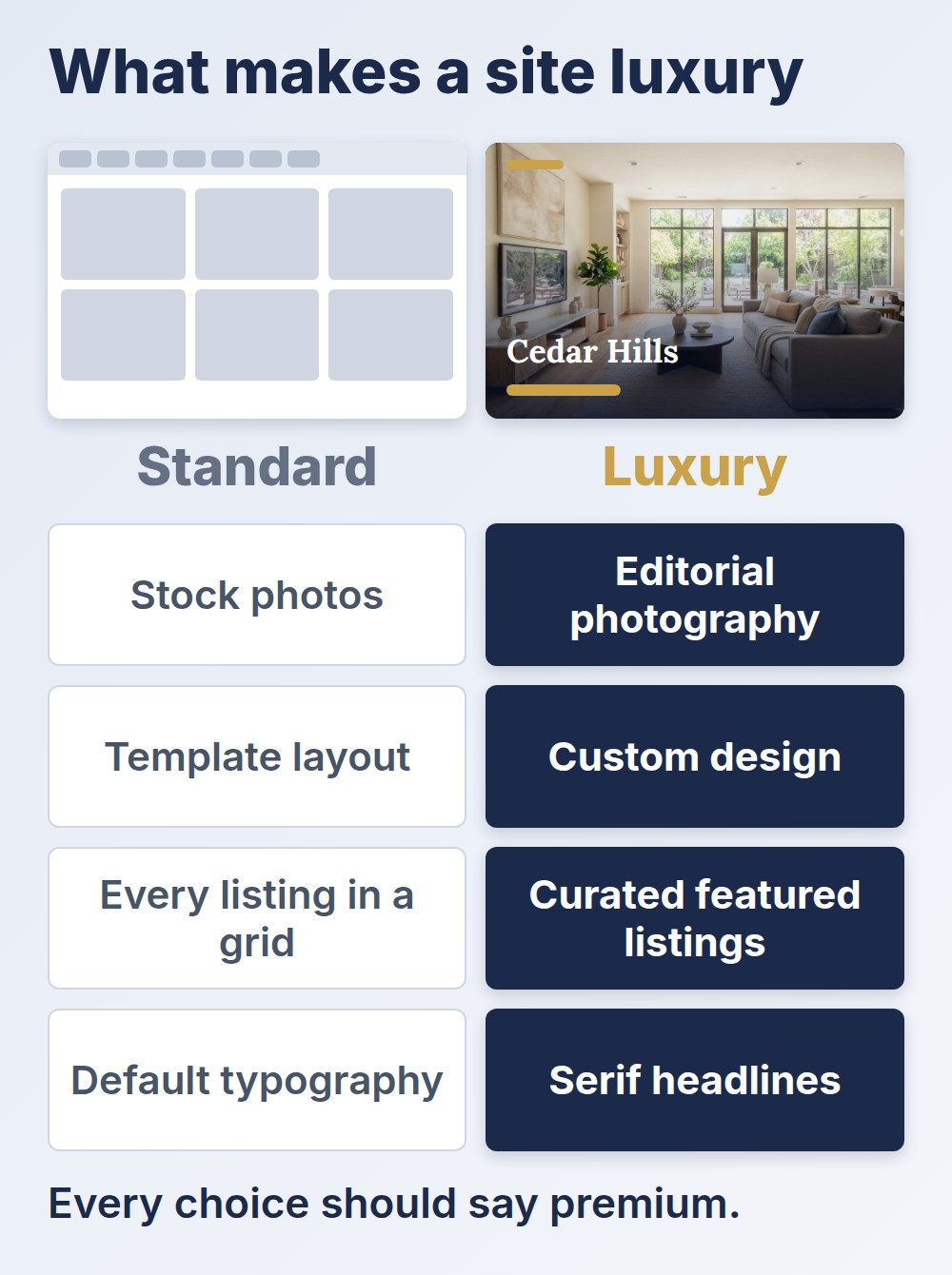 Luxury real estate website design: standard versus luxury, from photography to typography