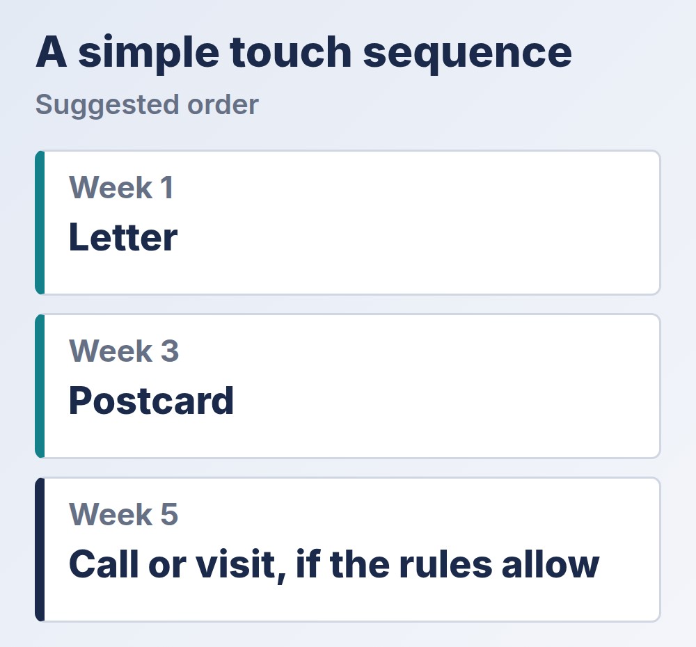 touch sequence: letter, postcard, then call or visit