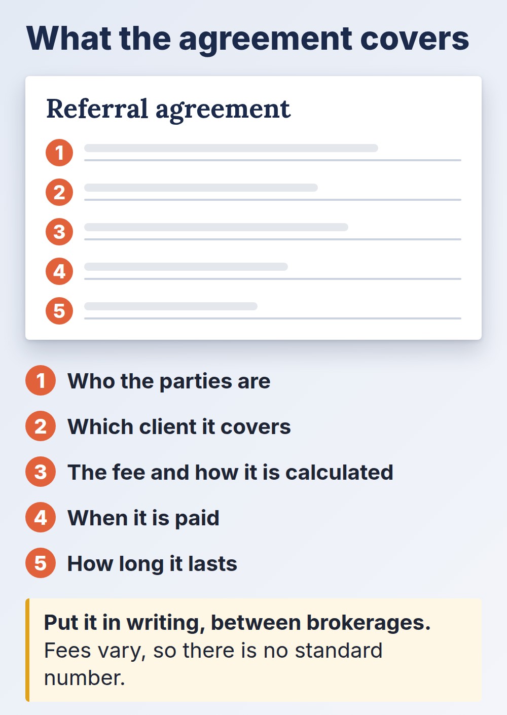 real estate agent referral fee: written agreement outline with five numbered items