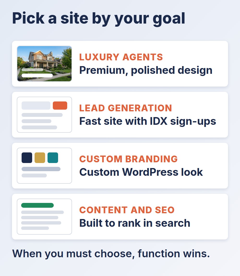 Best real estate website design: pick a site by goal, luxury, lead generation, custom branding or SEO