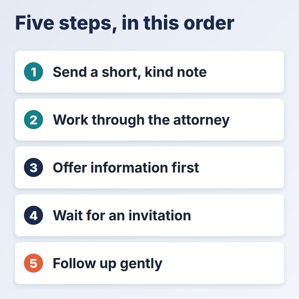 probate real estate leads five steps: short note, attorney, information first, invitation, gentle follow-up