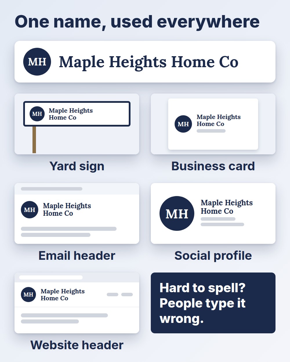 realtor name ideas: one sample name on a yard sign, card, email header, social profile and website