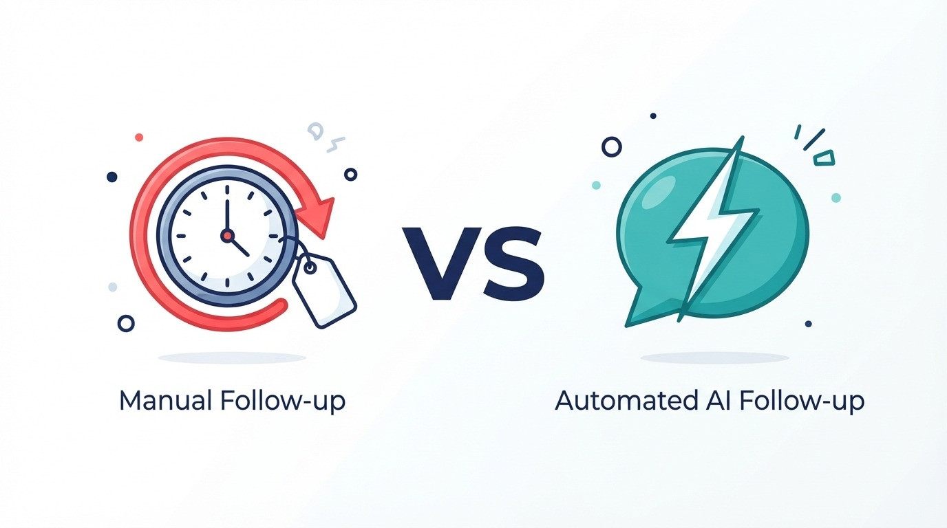 ai post-tour follow-up assistant real estate crm comparison chart