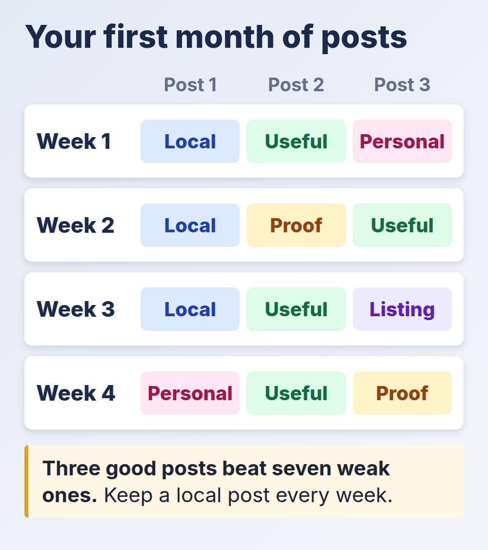social media for realtors four-week starter calendar with three post types each week