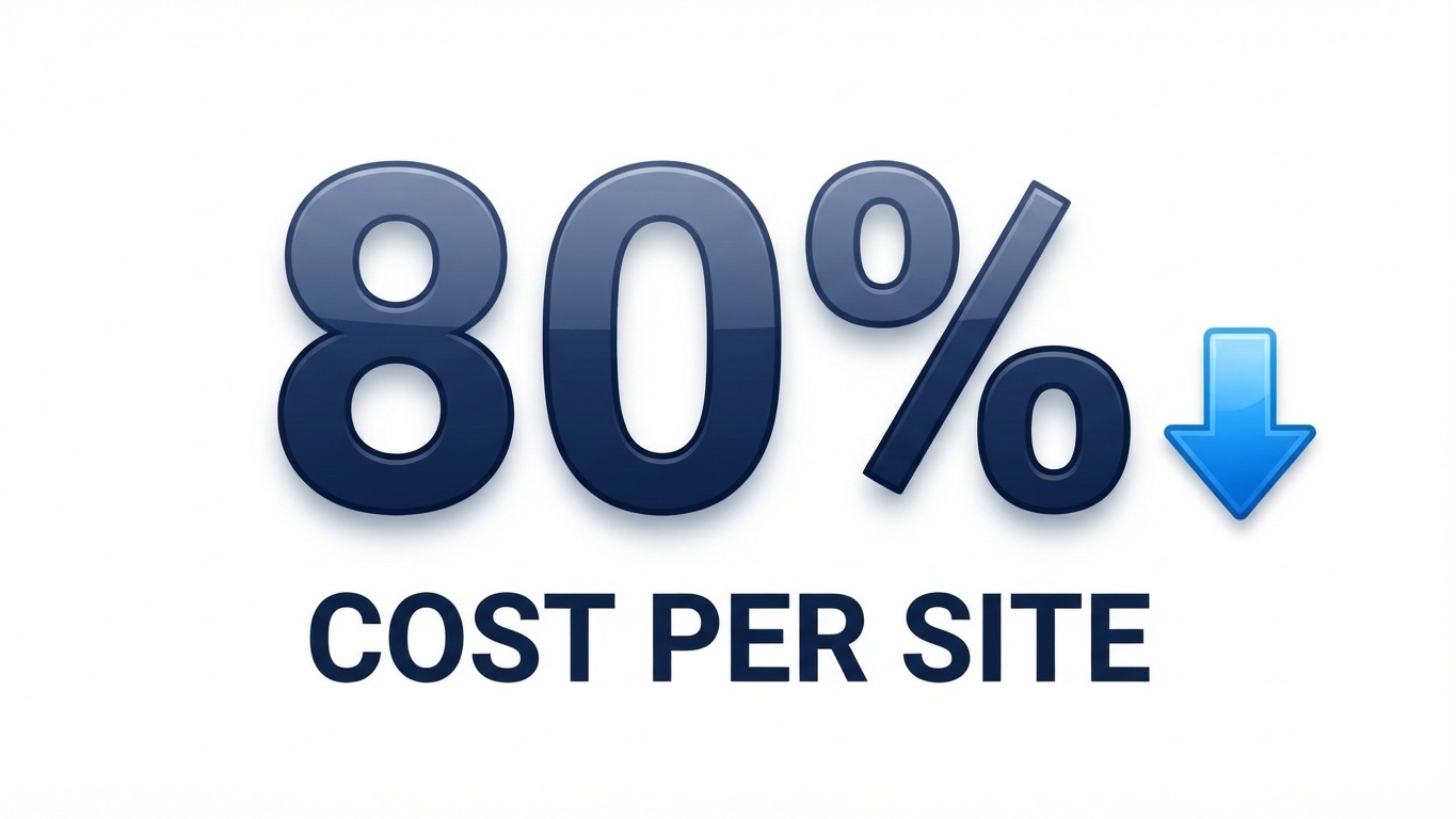 real estate ai pricing production cost per site cut by more than 80 percent