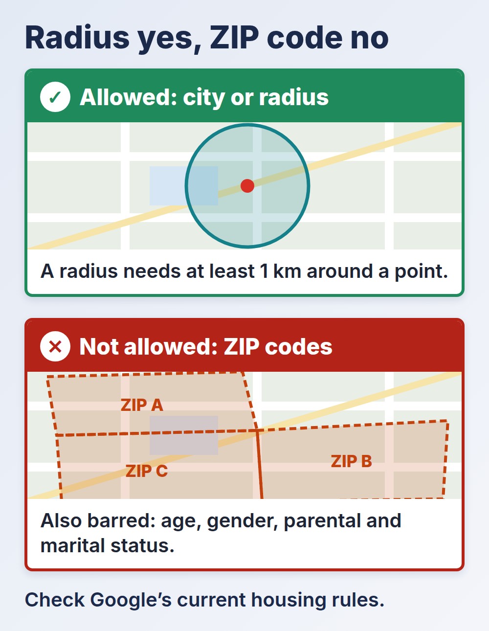google ads for realtors targeting: city and radius allowed, ZIP codes and demographics not allowed