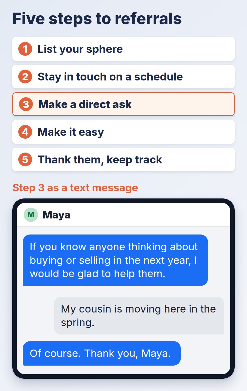 real estate agent referral: five-step system, with the direct ask shown as a text message