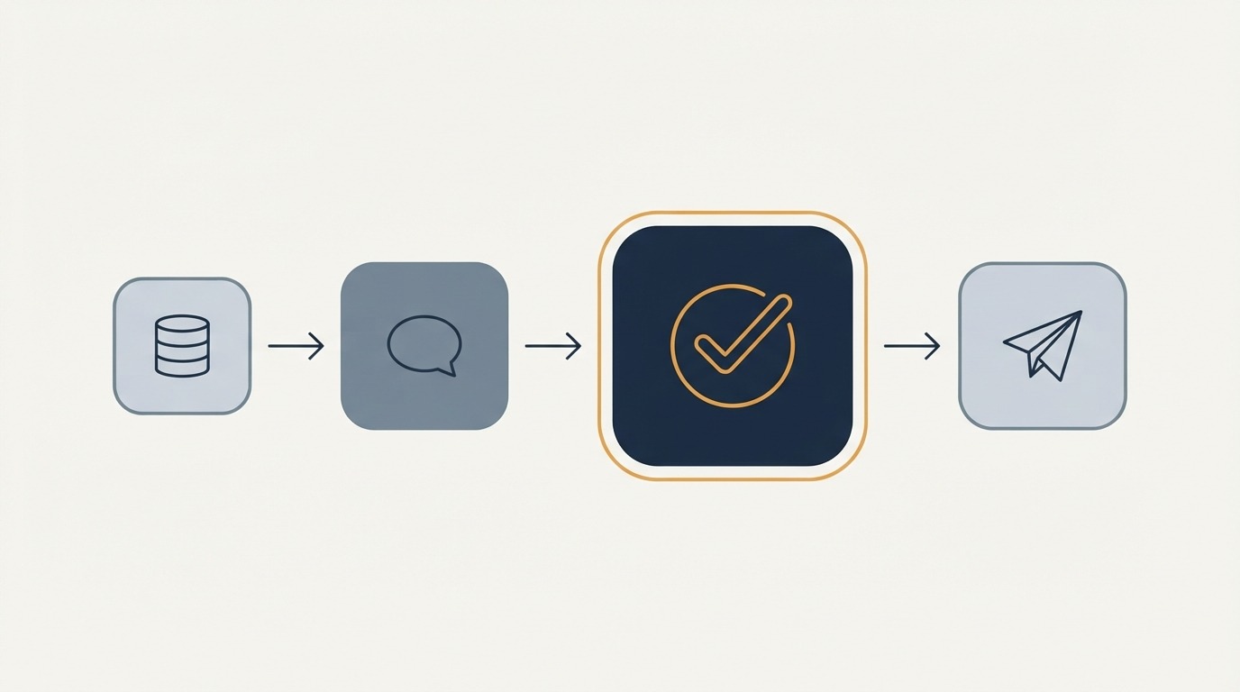 flow diagram of ai drafted messages agent approval before sending to a client