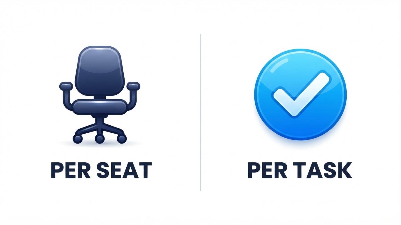 real estate ai pricing per seat billing compared with per task billing