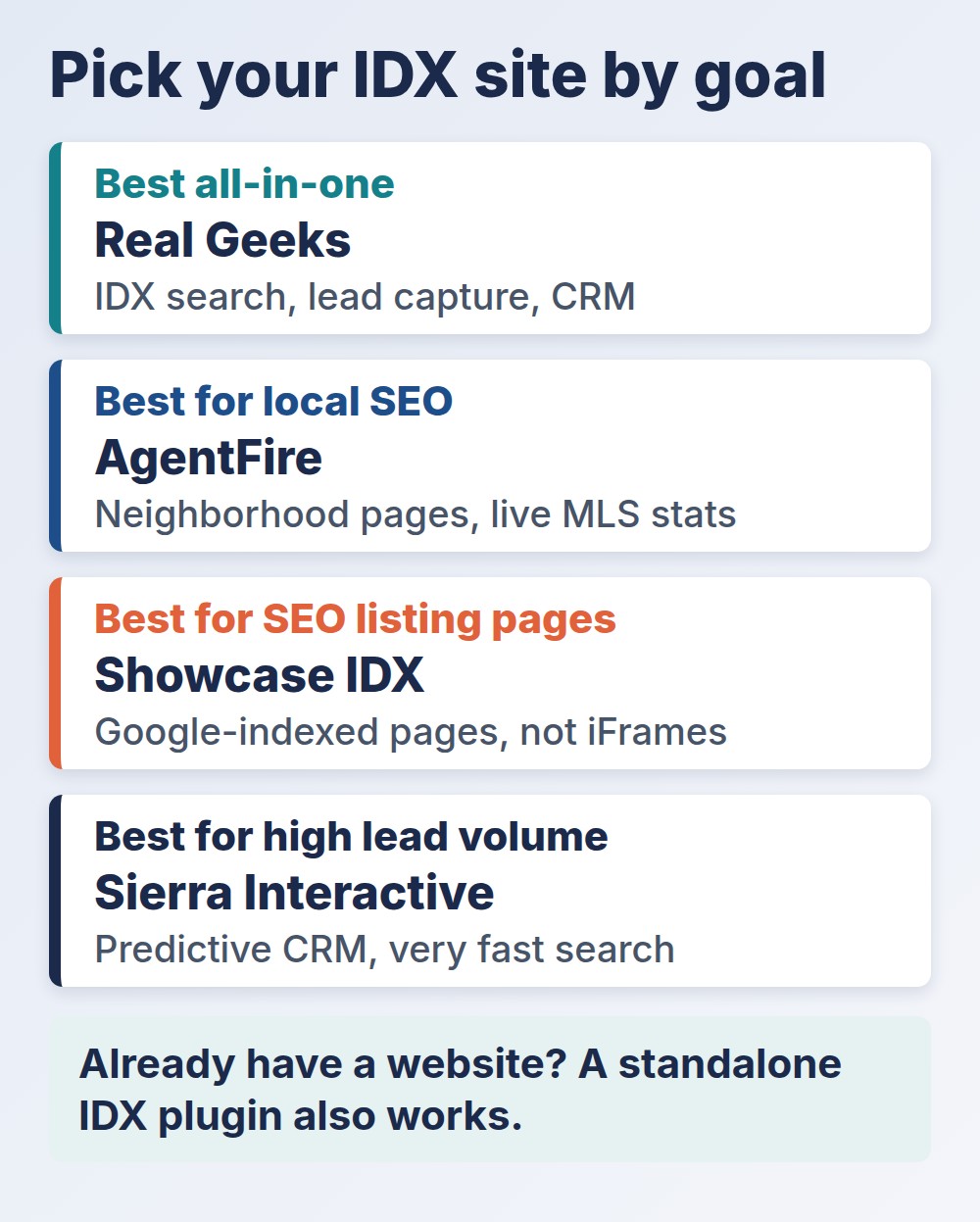 IDX website for realtors: pick an IDX site by goal, all-in-one, local SEO, listing pages or high volume