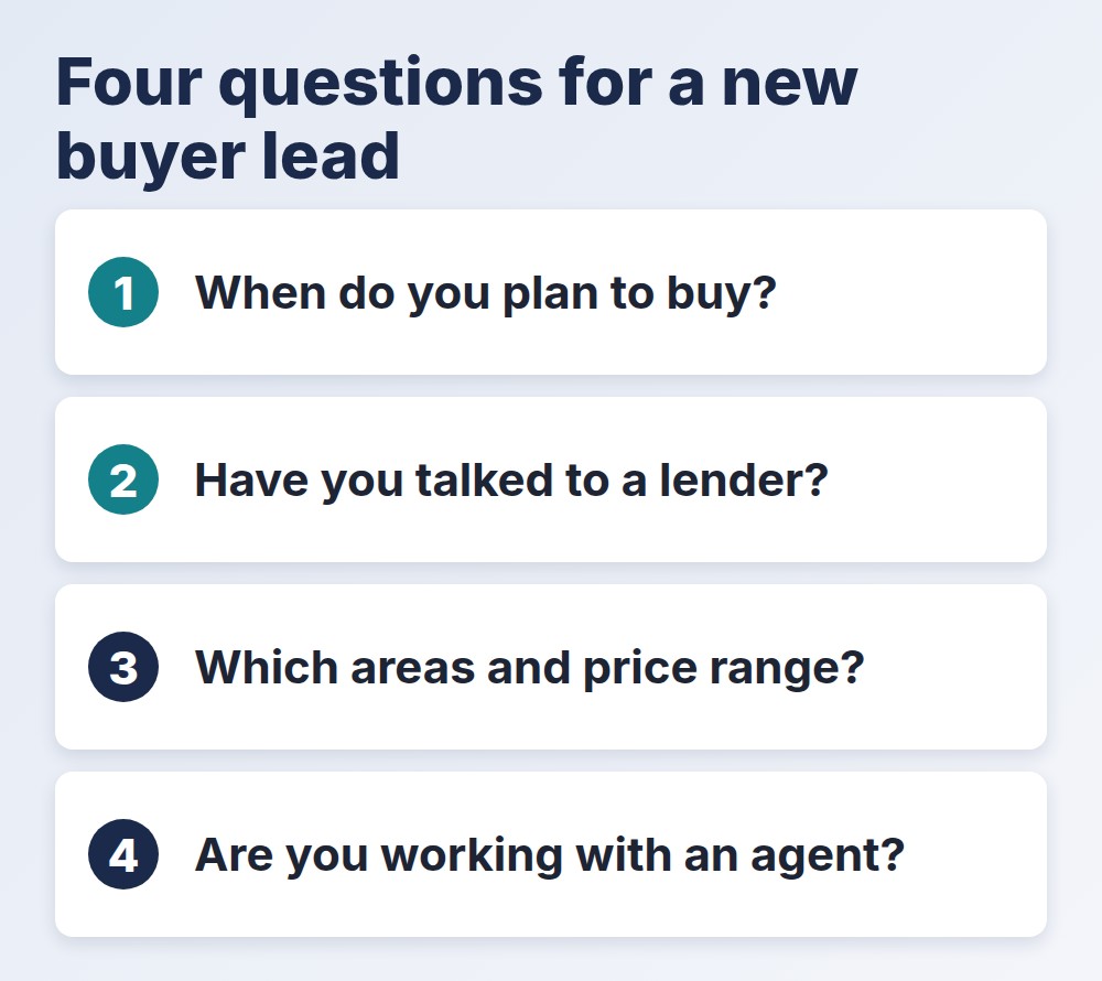 buyer leads qualification: four questions to ask a new buyer lead