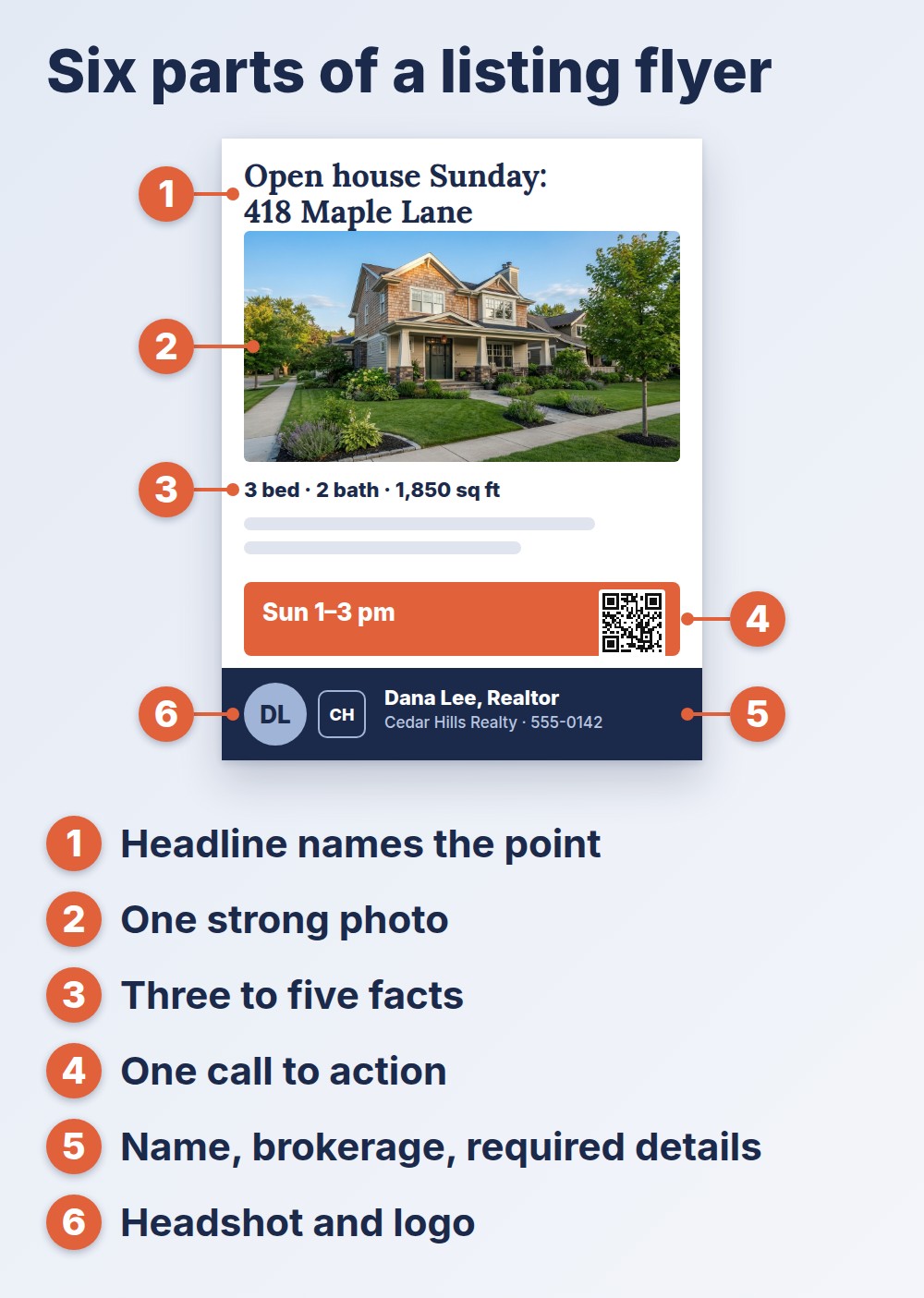 flyer for real estate: six numbered parts of a listing flyer, from headline to headshot and logo