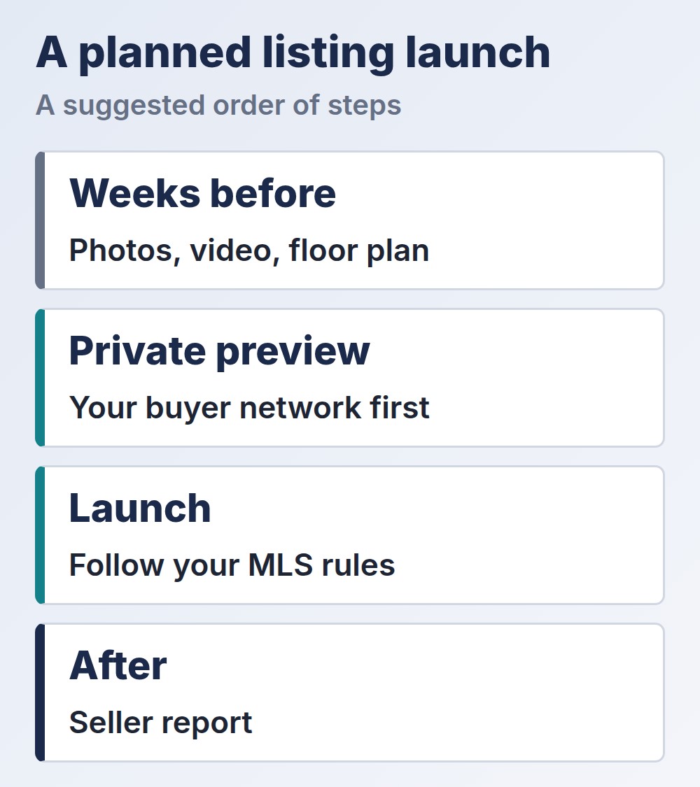 planned luxury listing launch in four steps