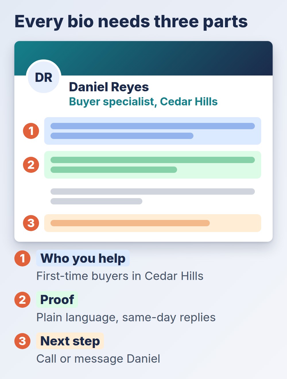 real estate agent bio sample profile with three highlighted parts: who you help, proof, next step